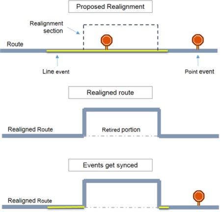 Example of event behavior